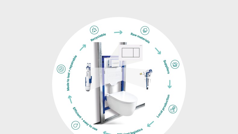 Circle illustration of the Geberit eco-design principle featuring the stages of the product life cycle using the WC system as an example (© Geberit)